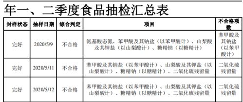 尖扎县市场监督管理局2020年第一、二季度食用农产品、预包装食品、散装食品及餐饮具安全监督抽检信息公告